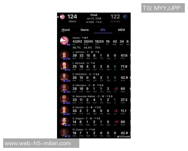 今日NBA多场比赛票价大幅下降灰熊主场最低票价仅需三美元 今日NBA多场比赛票价大幅下降灰熊主场最低票价仅需三美元